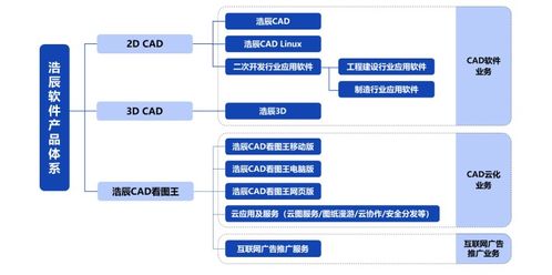 深耕二十載，云繪新未來 浩辰軟件的CAD云化之路